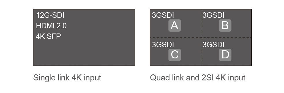 single link 4k & quad link & 2SI 4K-input